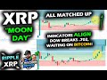 XRP PRICE CHART Nears TIME as Price Lines Up From Past Breakout, Dow Clears .702, Bitcoin Wake Up!