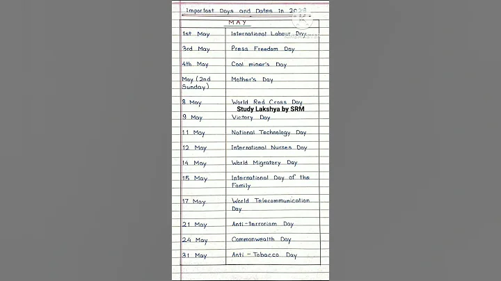 Important Days and Dates | May || #shorts #youtubeshorts #shortsvideo #viral #trending