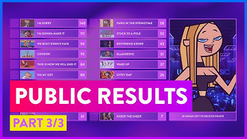 FINALE: TOTAL DRAMA WORLD TOUR - VIEWER VOTING // PUBLIC RESULTS - PART  3/3 + WINNER
