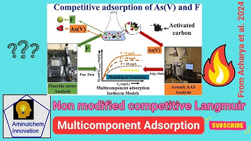 Non Modified Competitive Langmuir Isotherm for Competitive Adsorption