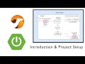 Apache Camel and Spring Boot: Introduction and Project Setup Guide