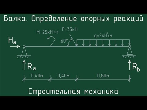 Video: Kako Riješiti Probleme Iz Mehanike