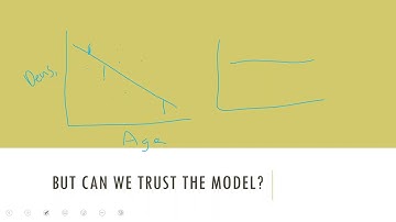 Residuals in Regression /// STAT 3050