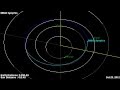 Asteroid Apophis Orbit Diagram - NASA JPL
