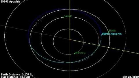 Asteroid Apophis Orbit Diagram - NASA JPL