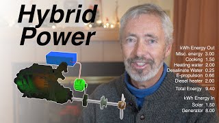 Building an ALUMINUM Sailboat Pt 8  HYBRID Power on a Sailboat: Will it Work for Long Distance?