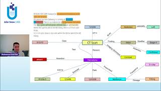 Zero Shot Learning for Semantic Relation Extraction from Unstructured Text