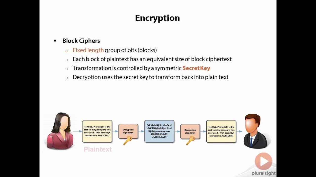 comptia security compliance and operational security pluralsight operational security