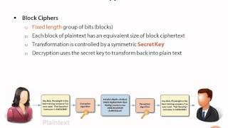 CompTIA Security+ Compliance and Operational Security | Pluralsight