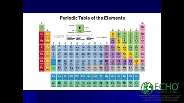 Soil Chemical Makeup- Ions, Cations, pH (Intro to Soil Science Session 3 Part 1)