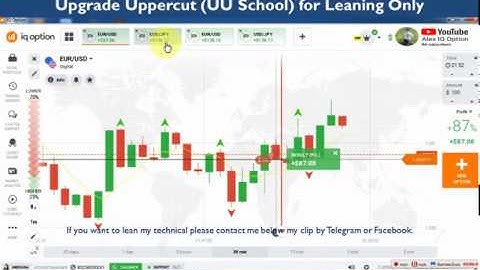 EP-156 IQ Option How to predict next Candlestick and Continue win 4 orders การวิเคราะห์แ่่ท่งเทียน