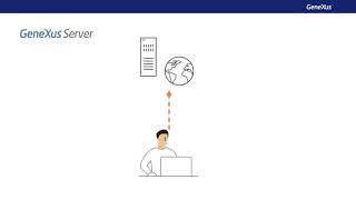 Introduction to GeneXus Server