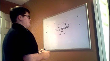 Basics of the Split Back Veer Offense Including Inside Veer and Outside Veer