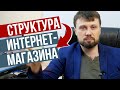 Интернет-Магазин. Продающая Структура Интернет-Магазина. Семантическое проектирование | Webnauts