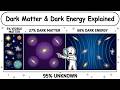 Dark Matter & Dark Energy Explained In 14 Minutes