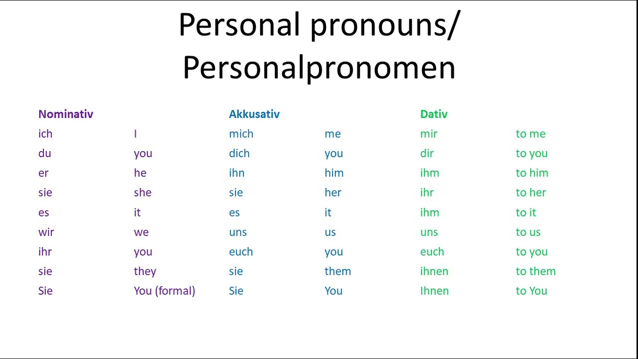 personalpronomen-auf-deutsch-personal-pronouns-a1-beginners-youtube