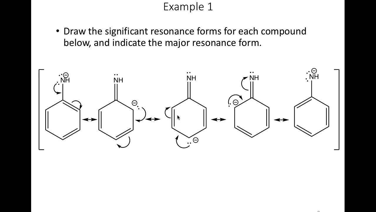 relative importance of resonance contributors YouTube