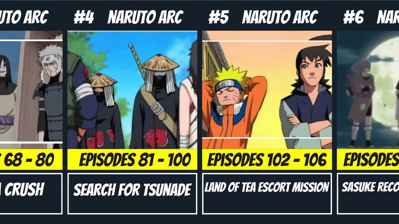 Naruto: Every Filler Arc In The Anime (In Chronological Order)