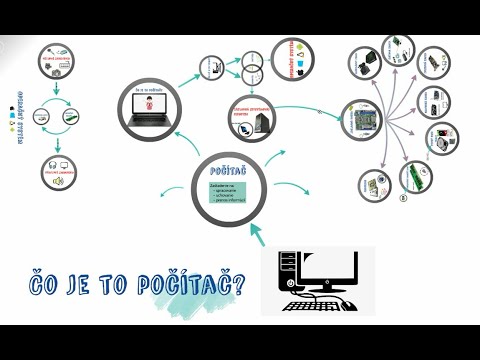 Video: Čo Je Dvojjadrový Počítač
