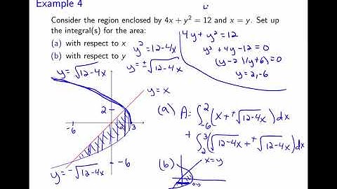 Finding Area Between Curves by Integrating With Respect To y