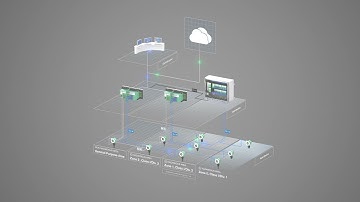 Topology for Remote I/O