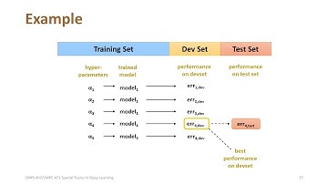 Lecture 16 | Measuring Performance II, Regularization I | CMPS 497 Deep Learning | Fall 2024