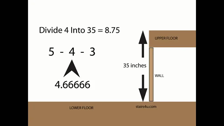 How To Calculate Stairway Risers - Stair Construction And Design - DayDayNews