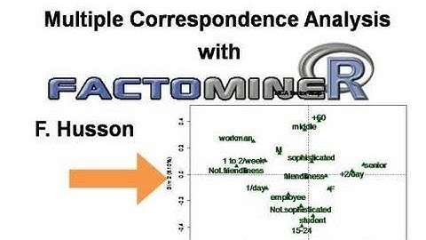 Multiple Correspondence Analysis with FactoMineR