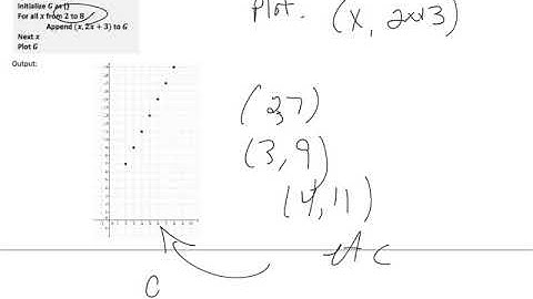 lesson 11   the graph of a function