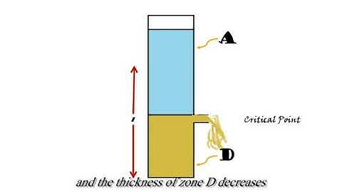 Settling & Sedimentation