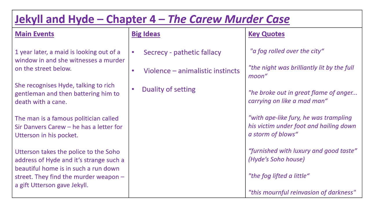 essay topics for dr jekyll and mr hyde