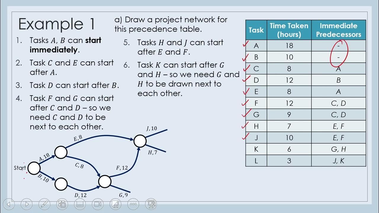 11a Precedence Tables - YouTube