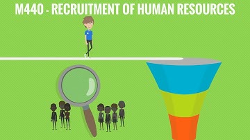 Human Resources Recruitment Management - Altoga.com Cloud Software