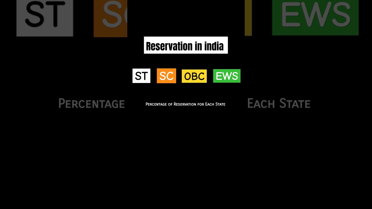 Percentage of Reservation for Each State - ST/SC/OBC/EWS