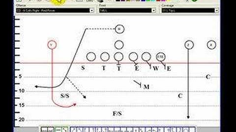 Football Software Drawing Flip Offense and Defense