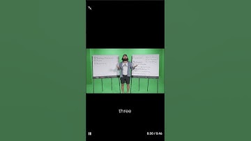 #shorts Power of Customer Retention in Business Growth