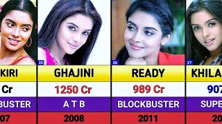 Asin Thottumkal All Movies List Asin Hits And Flops Movies List Sitaare Zameen Par War 2