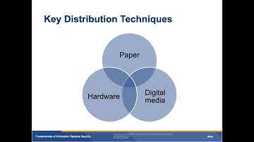 Chapter 9 Cryptography