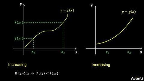 1. 12M06.2 CV1 Increasing and Strictly Increasing Functions