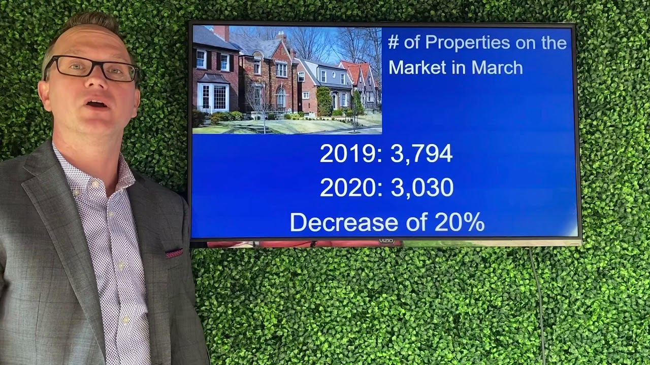 St Louis Real Estate Market Update Minute March 2020 YouTube