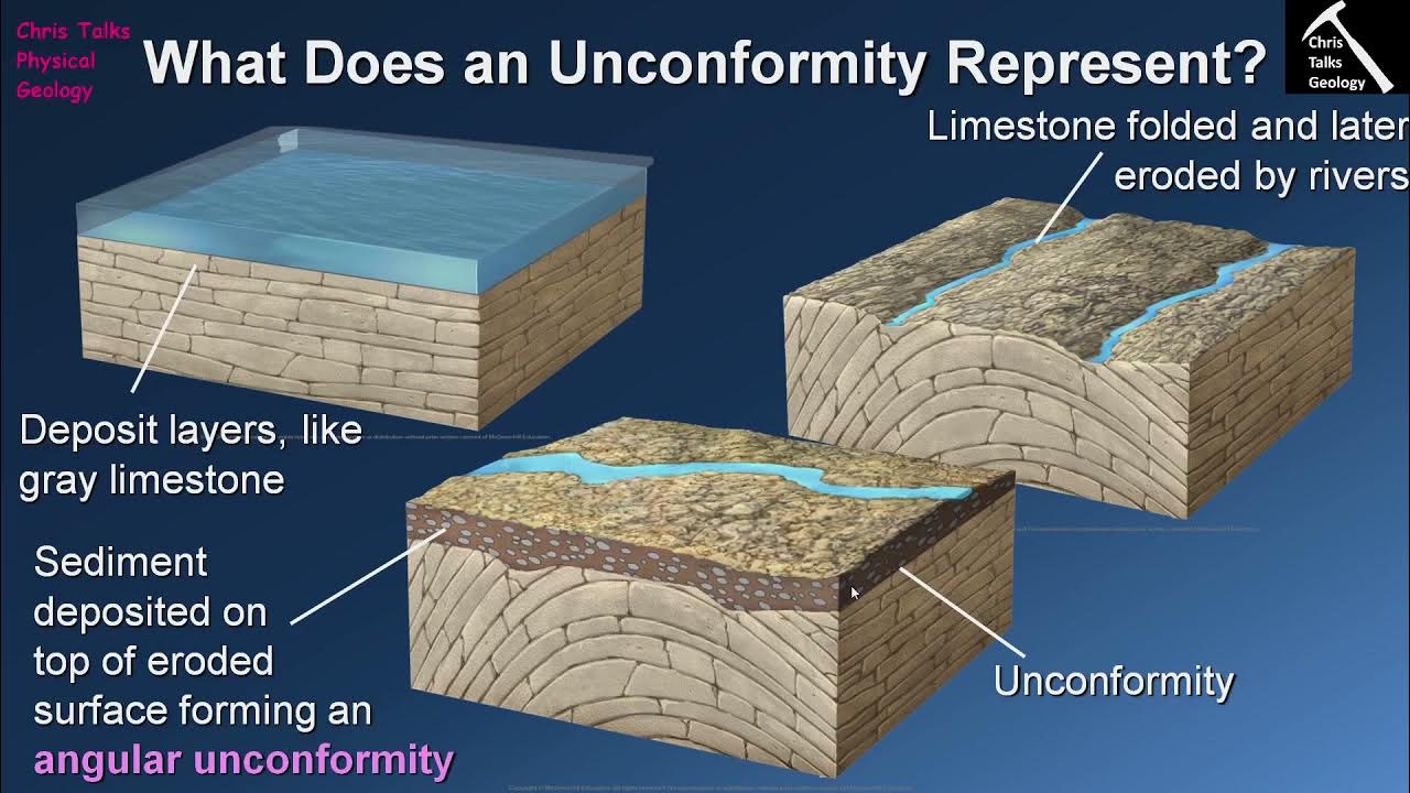 What Is The Significance Of An Unconformity Chapter 9 Section 9 3 what-is-the-significance-of-an-unconformity-chapter-9-section-9-3