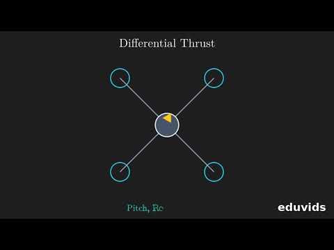 Quadcopter Flight Basics: Forces, Lift vs Weight, and Differential Thrust