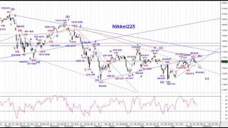 日経225日足サイクル&エリオット波動分析08222016