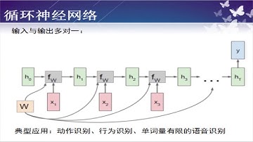 机器学习课程 52循环神经网络（RNN）和LSTM
