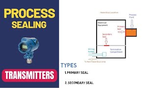 Process Sealing in Transmitters | Simple Science