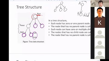 Lecture 5: Binary Search Tree I