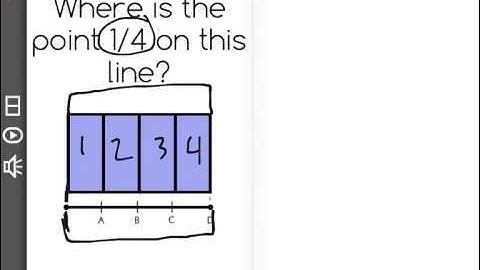 [3.NF.2a-1.0] Unit Fractions on Number Line - Common Core Standard