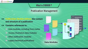 What is S1000D #1 | #ietp #ietm #technicalpublications #IetmPresentation #IetmS1000dIetp