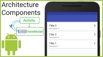 Room + ViewModel + LiveData + RecyclerView (MVVM) Part 6 - RECYCLERVIEW + ADAPTER - Android Tutorial