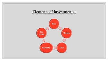 Investment Management M.com 2nd semester.